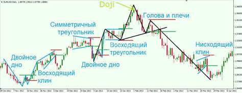 вилка при торговле на форекс